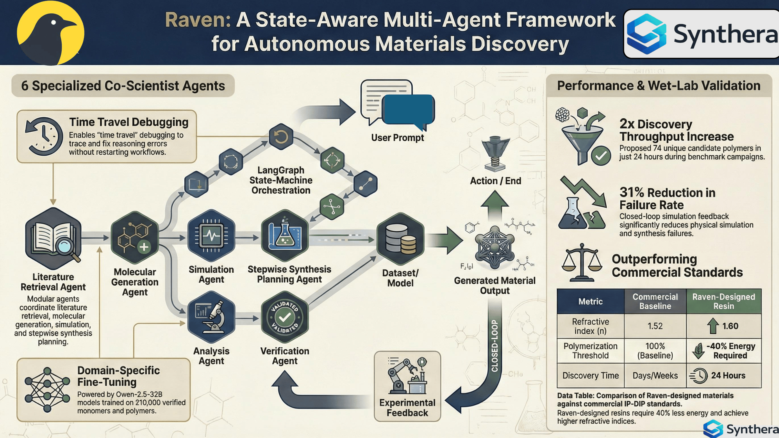 Synthera / Raven system overview project media